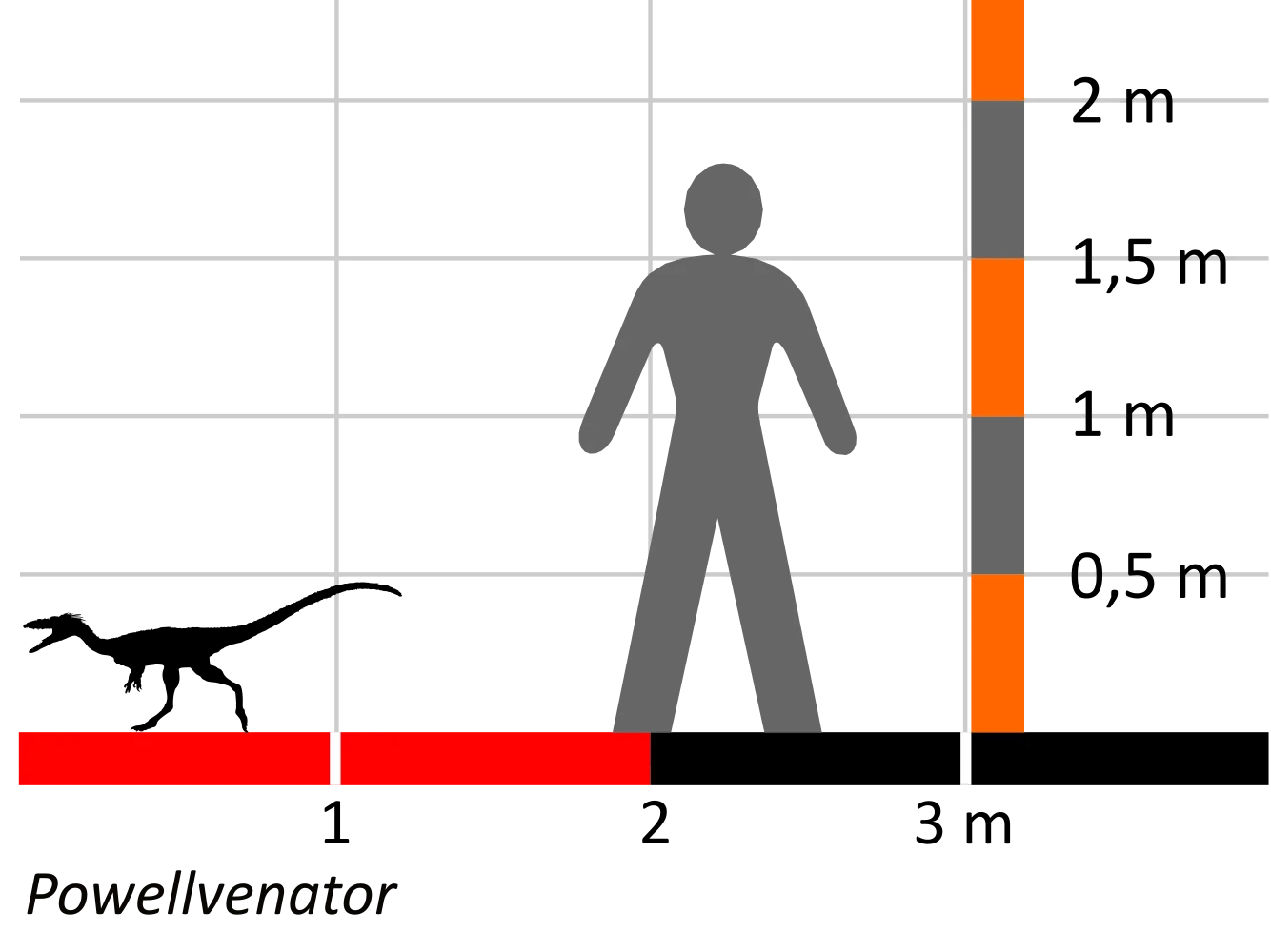 Powellvenator podocitus